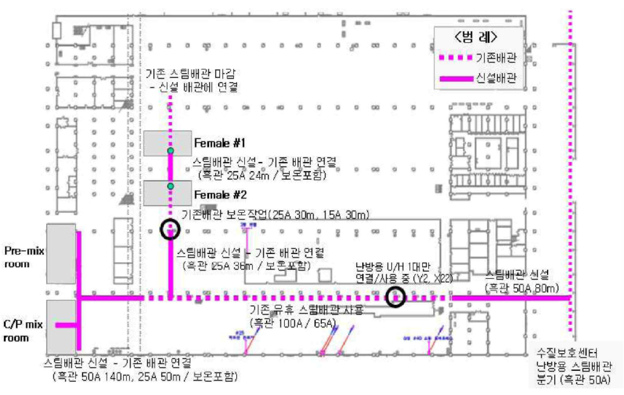  증기공급 관리강화, 열이송 시스템