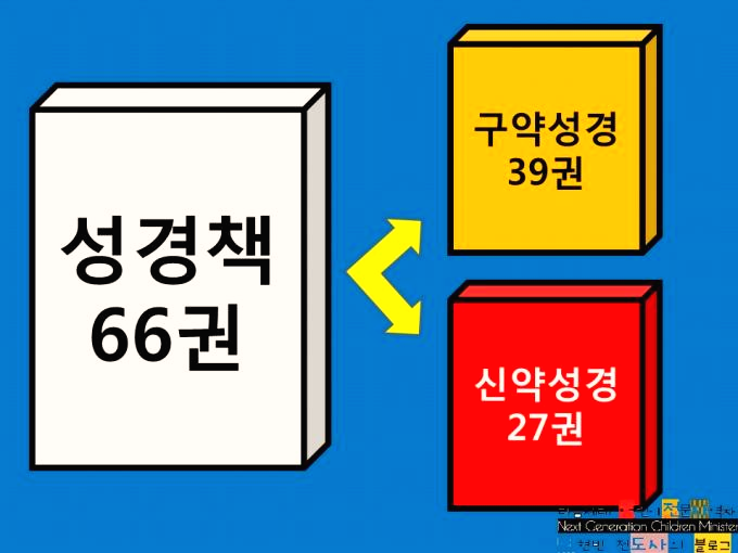 신약이 구약보다 쉬운 이유는?