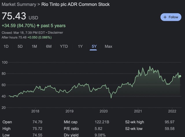 RIO-stock-price-chart