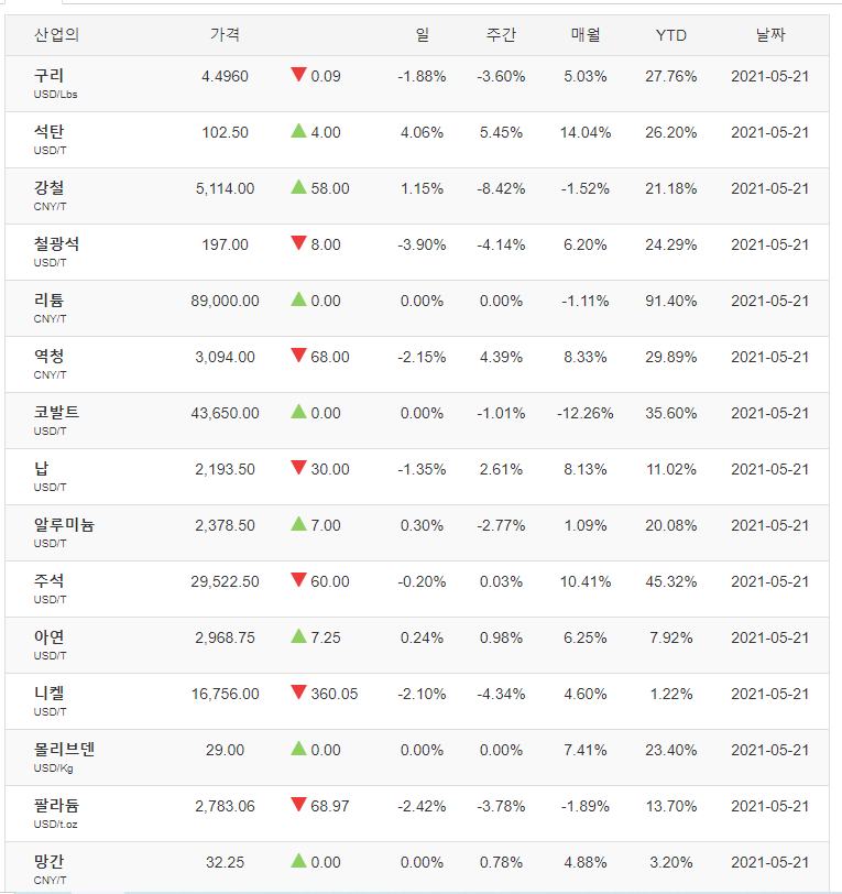  [무료]주식,재무정보,경제공부 사이트 총정리 (유튜브,블로그,뉴스레터)