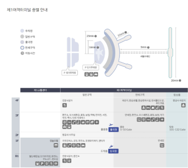 인천공항 제1여객터미널 항공사