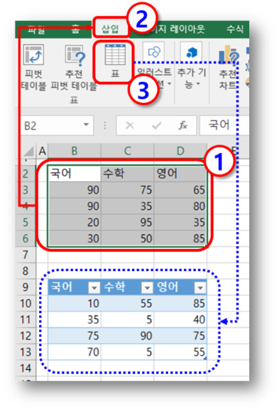 표기능 사용하기