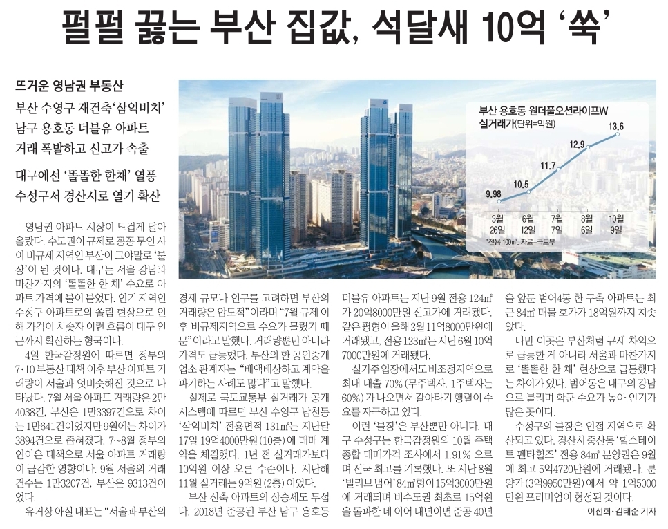  부동산 관련 일간 신문 뉴스