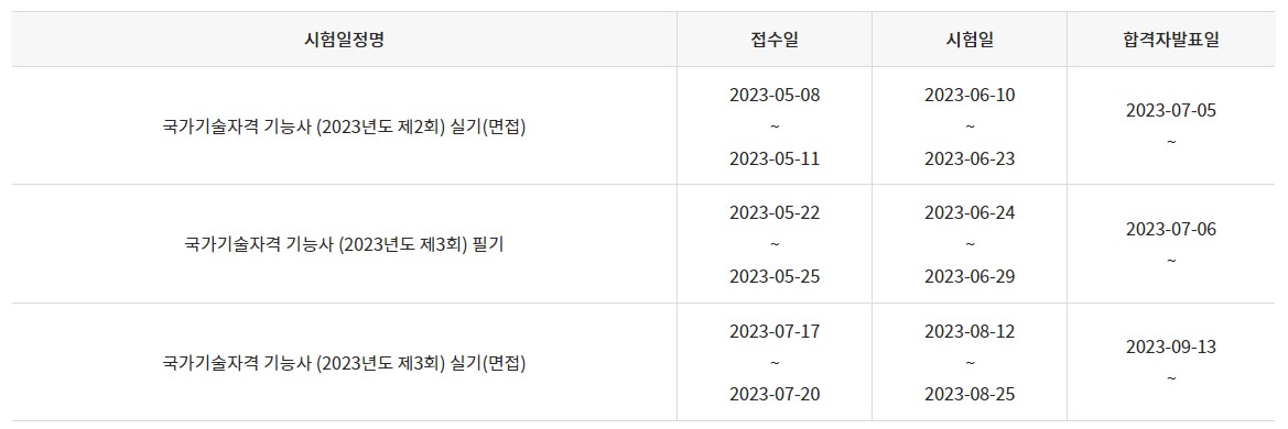 2023년 가구제작기능사 자격증 시험일정