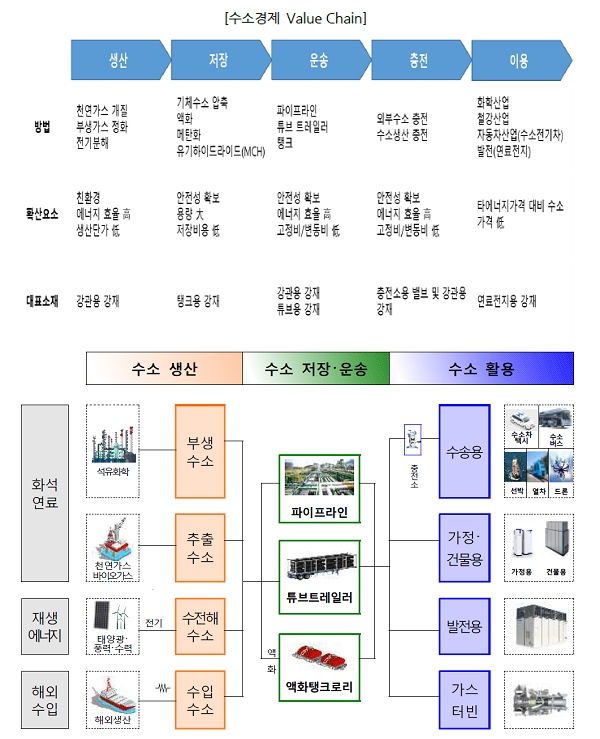  [수소 산업] 수소 관련 기업 정리 (수소 생산, 수소 충전소 관련주)