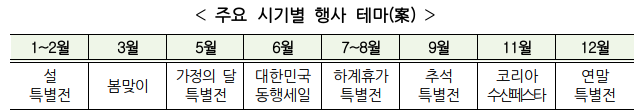  2021년 해양수산 분야 이렇게 달라집니다