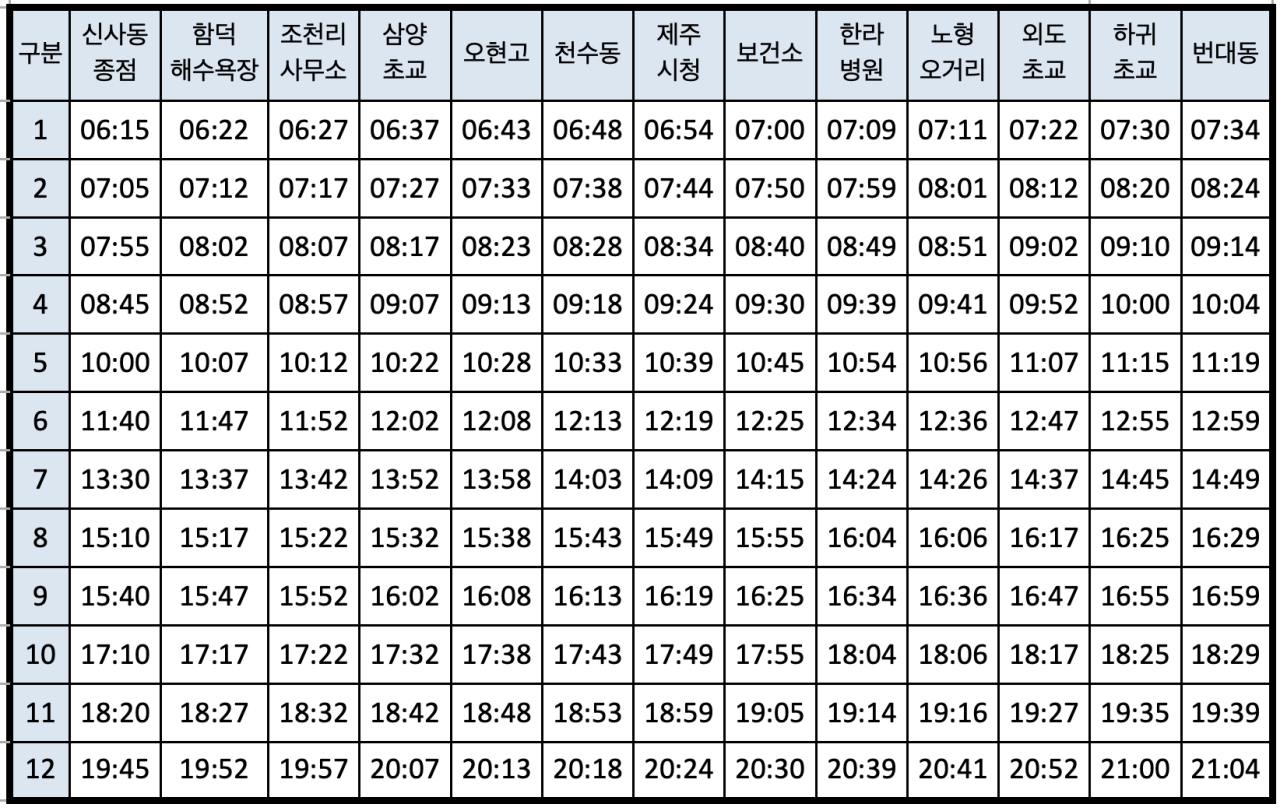 제주 300번 버스시간표 (주말)