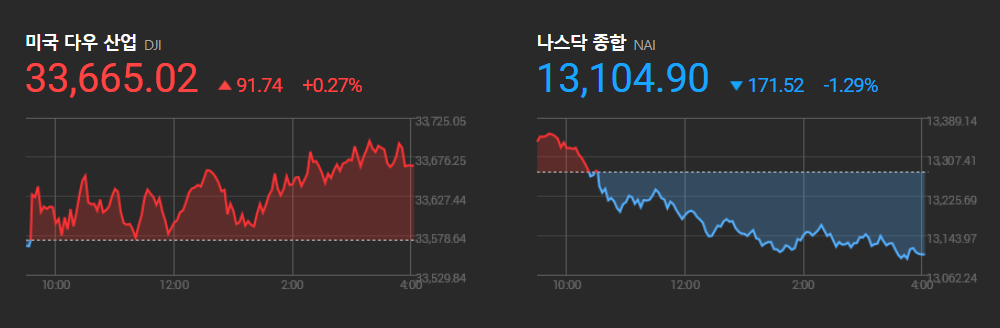 뉴욕증시