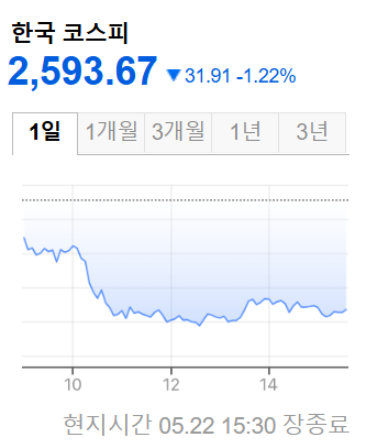 한국증시