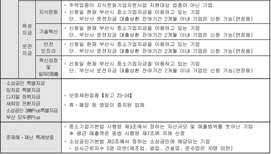 자금지원 제외대상