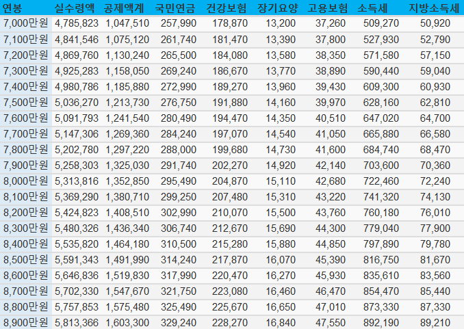 2023년-연봉-실수령액표