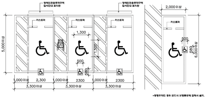 장애인전용주차구역 주차공간