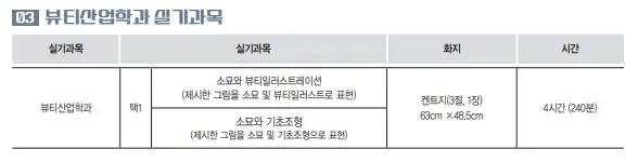 수도권4년제미용대학교-성신여대