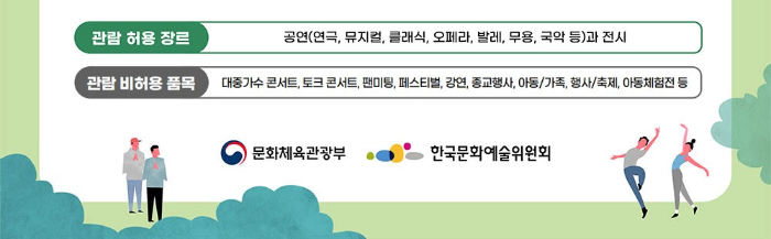 청년 문화예술패스 신청 방법 사용법