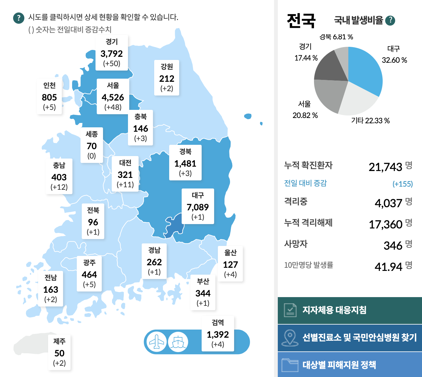  서울 코로나 2.5단계 연장 기간