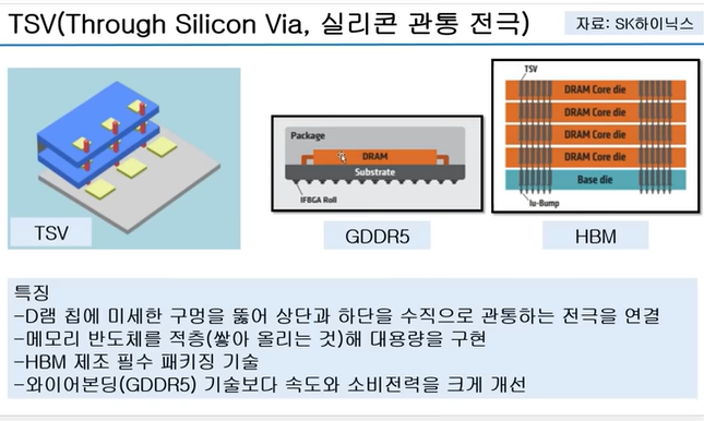 TSV - 실리콘 관통 전극