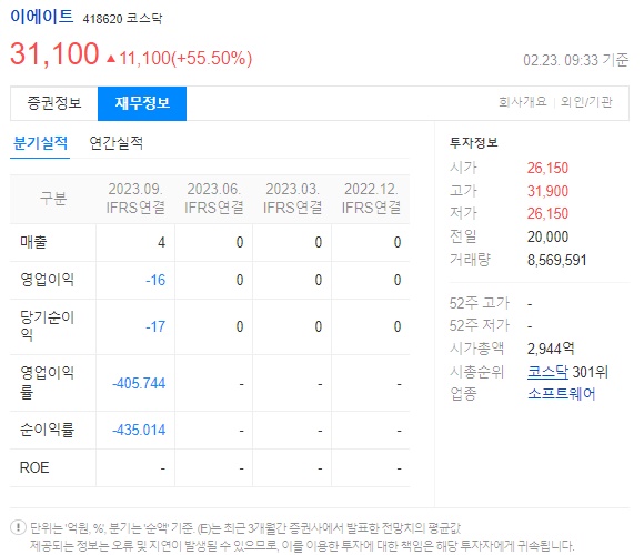 이에이트 재무정보