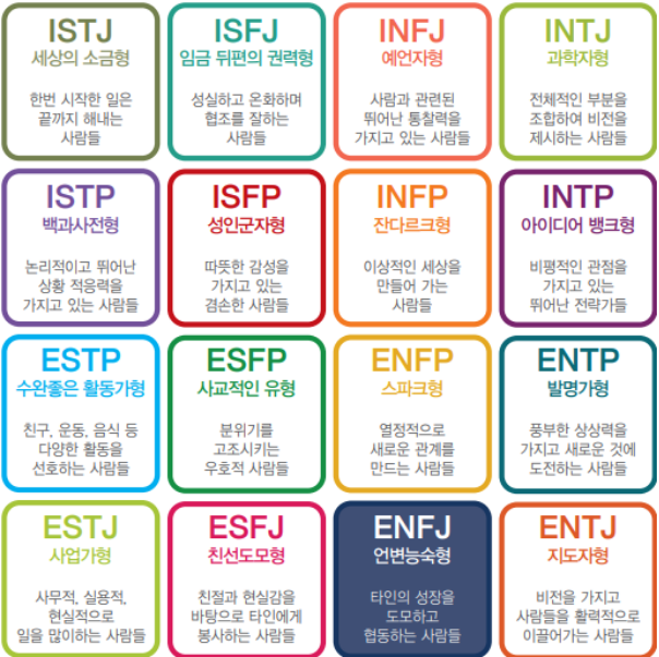 MBTI 궁합표 : 16가지 유형 궁합 총정리