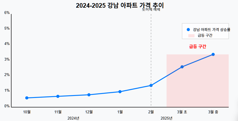 2027-2025 κ°λ¨ μννΈ κ°κ²©μΆμ΄