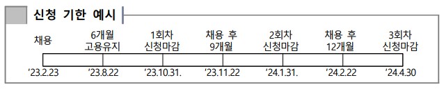 2023 청년일자리도약장려금 신청기한 예시