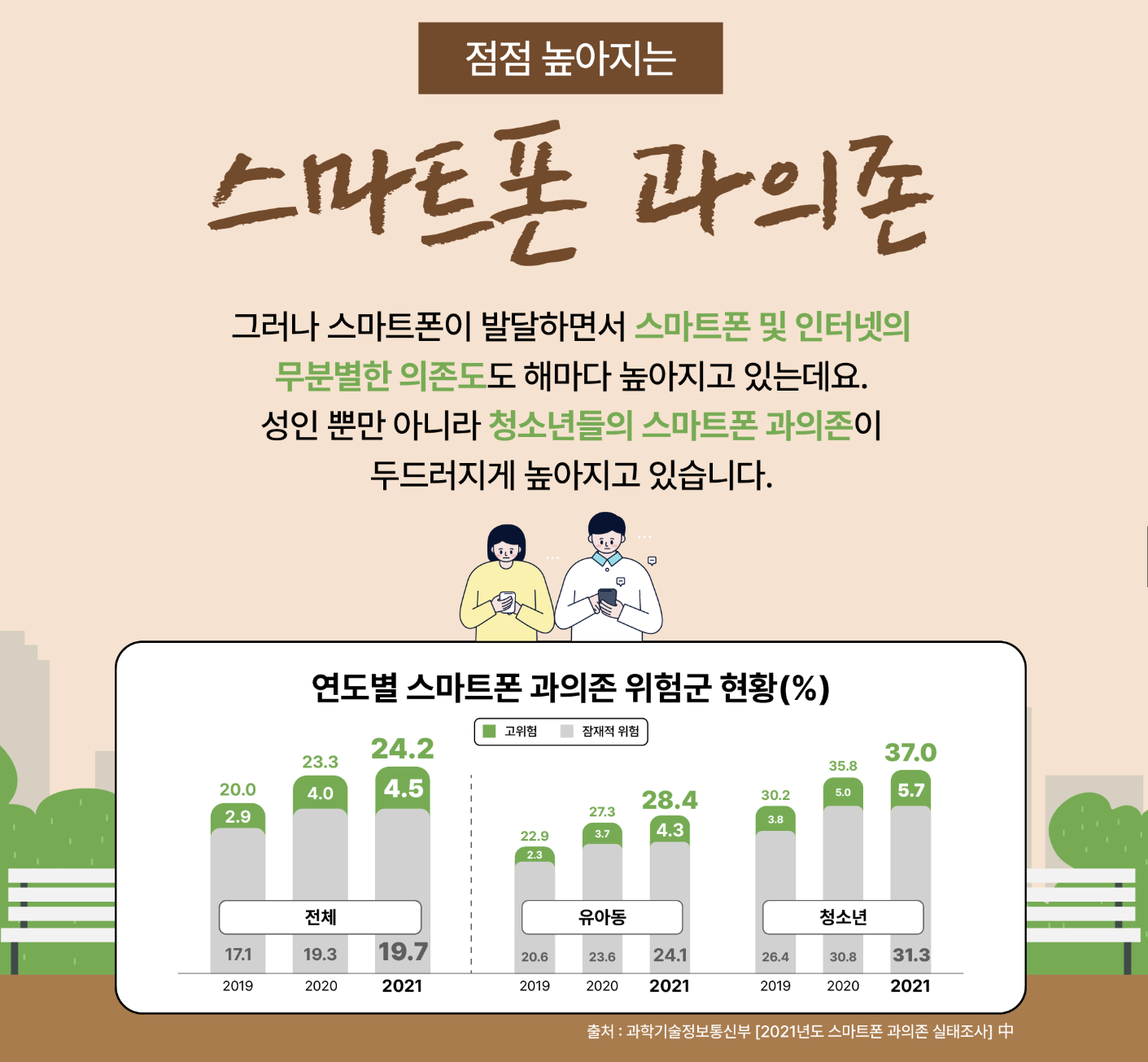 가수 임영웅도 디지털 치매? 예방법 소개