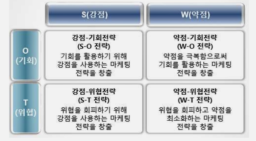 인터넷 마케팅 관리와 전략 인터넷 마케팅 관리와 전략