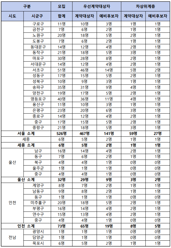 로또 복권 구매하기