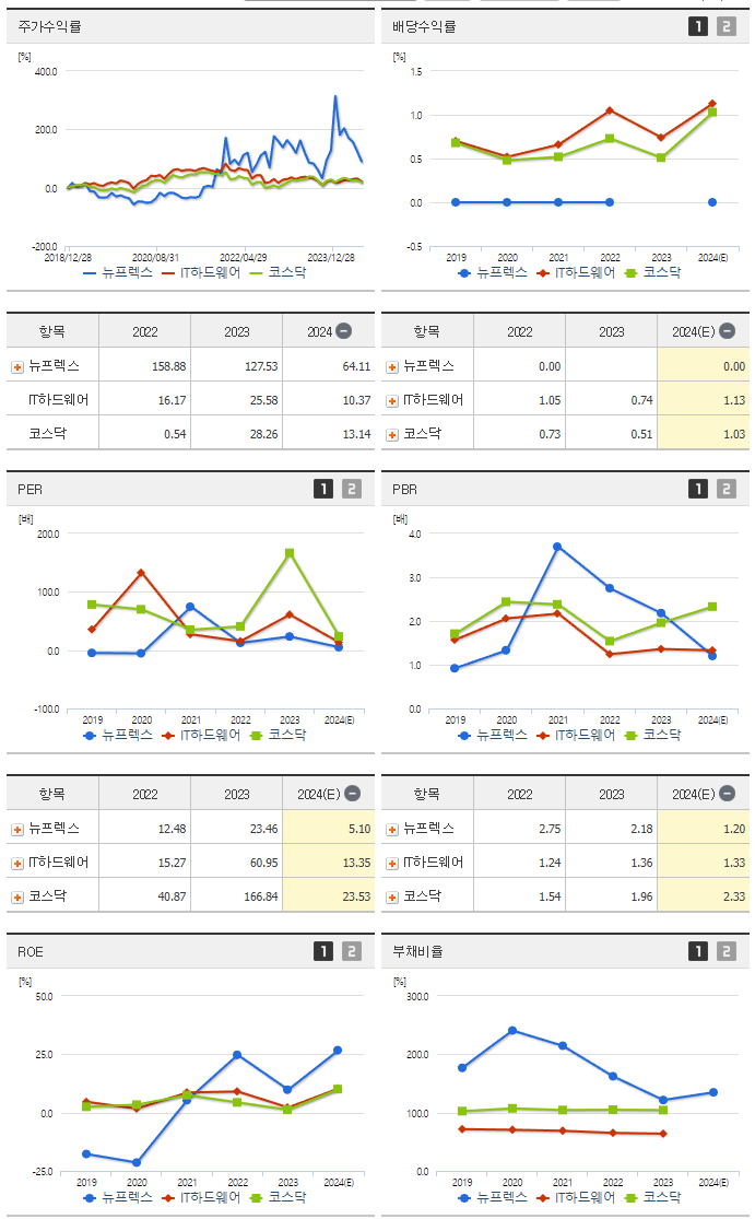 뉴프렉스_섹터분석