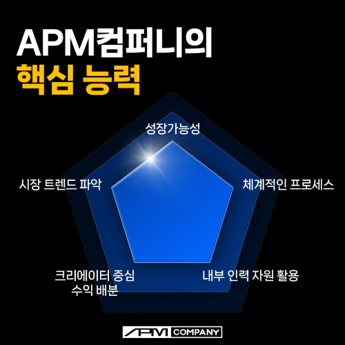에이피엠 컴퍼니 이미지