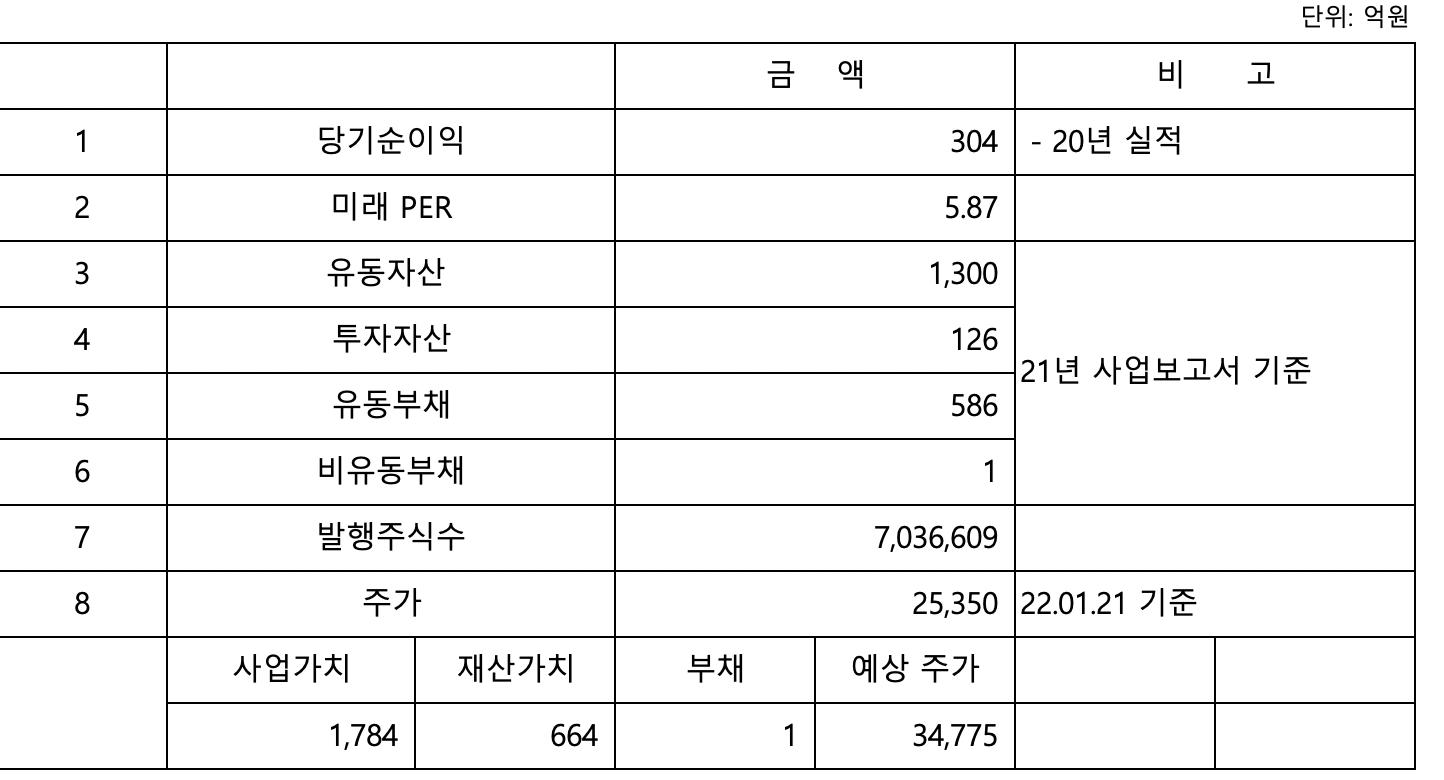 디바이스이엔지 예상주가