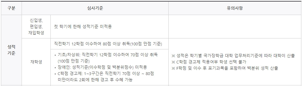 자격심사-기준-성적분야