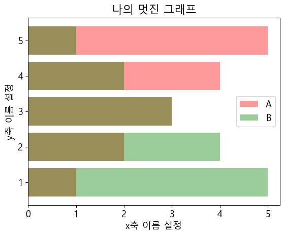 파이썬 데이터 시각화 입문 4 : Matplotlib 다루기-24