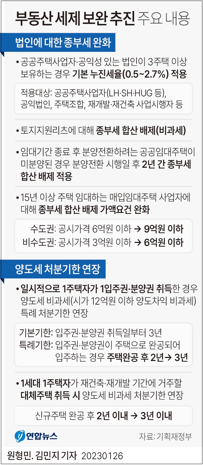  그래픽으로 보는 '부동산 세제 보완' 주요 내용
