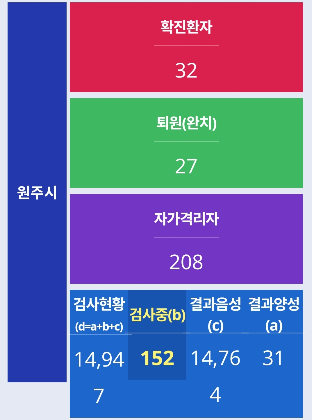  원주시 32번 33번 코로나19 확진자 동선