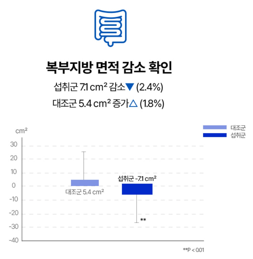 맨올로지 컷 폴리페놀