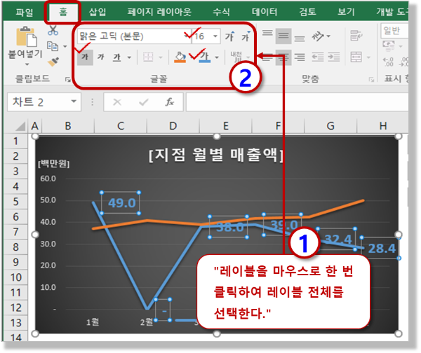 꺾은선형 차트 - 레이블 수정