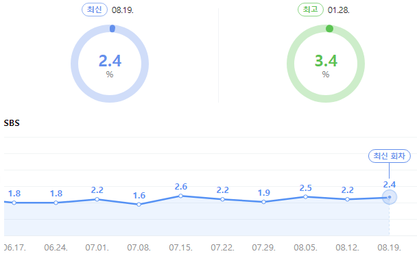 시청률