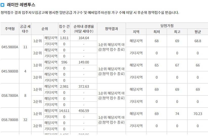 디에이치방배-7