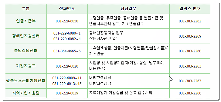 국민연금공단 화성오산지사 전화번호 및 팩스번호