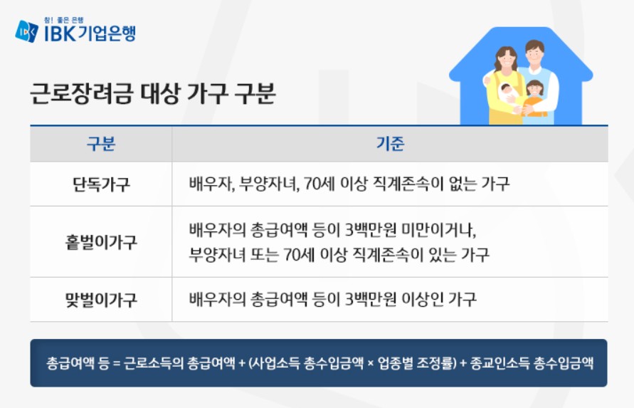 2023년 근로 인센티브 신청