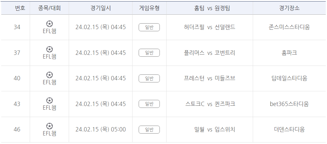 프로토 승부식 21회차 잉글랜드 챔피언십