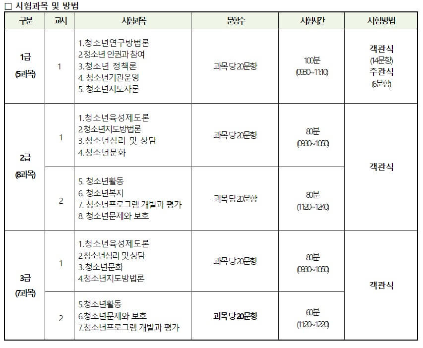 청소년지도사