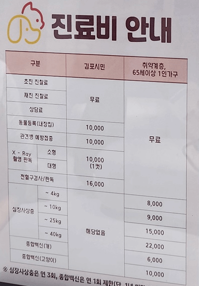 김포시 반려동물 공공진료센터