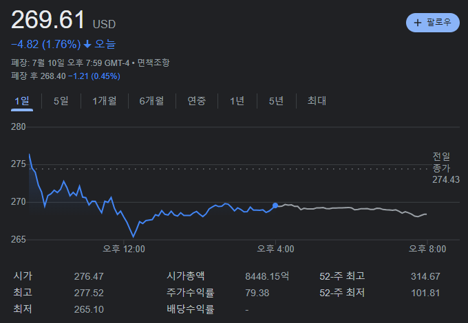 테슬라 종가