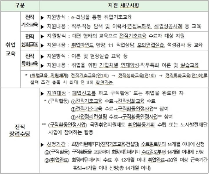 취업교육과-전직-장려수당-지원방식과-지원대상-및-지원내용-등에-관한-설명