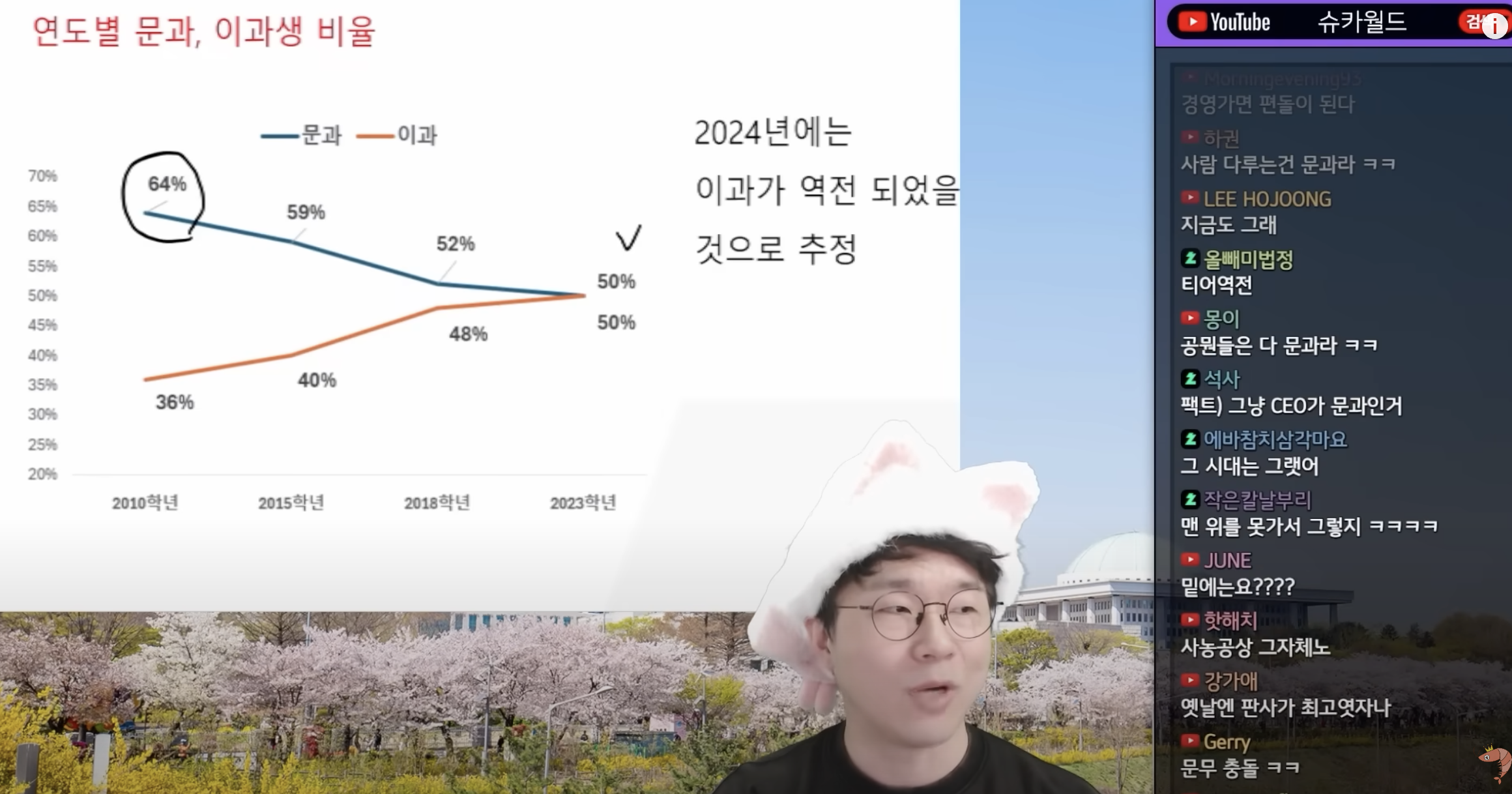 슈카월드 이과생 비율