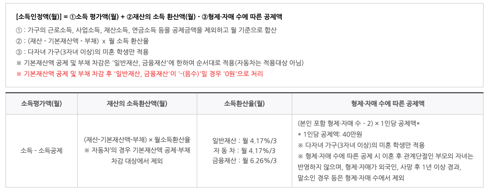 국가장학금-소득-재산-인정액