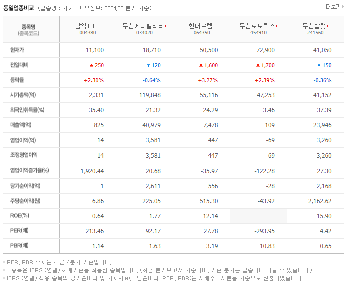 삼익THK_동종업비교자료