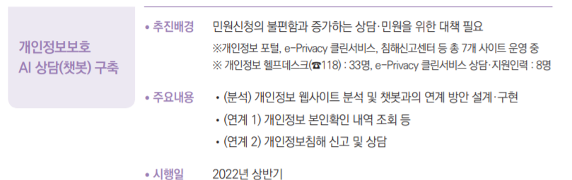  개인정보보호 AI상담