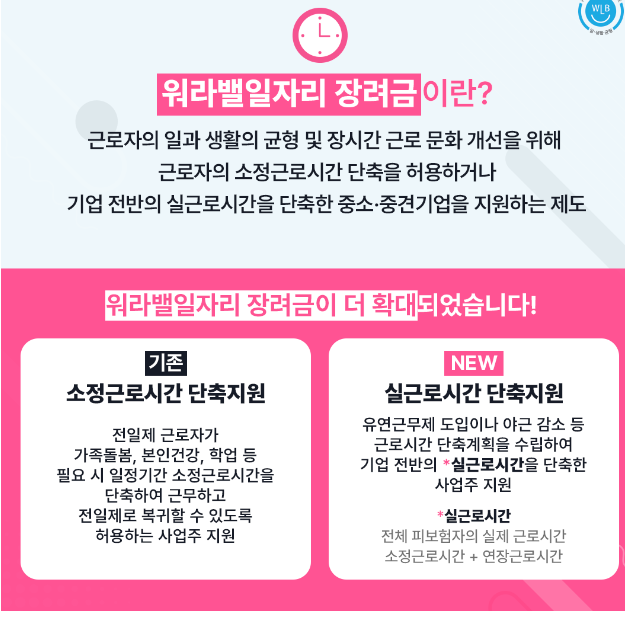 워라벨 일자리 장려금 지원내용